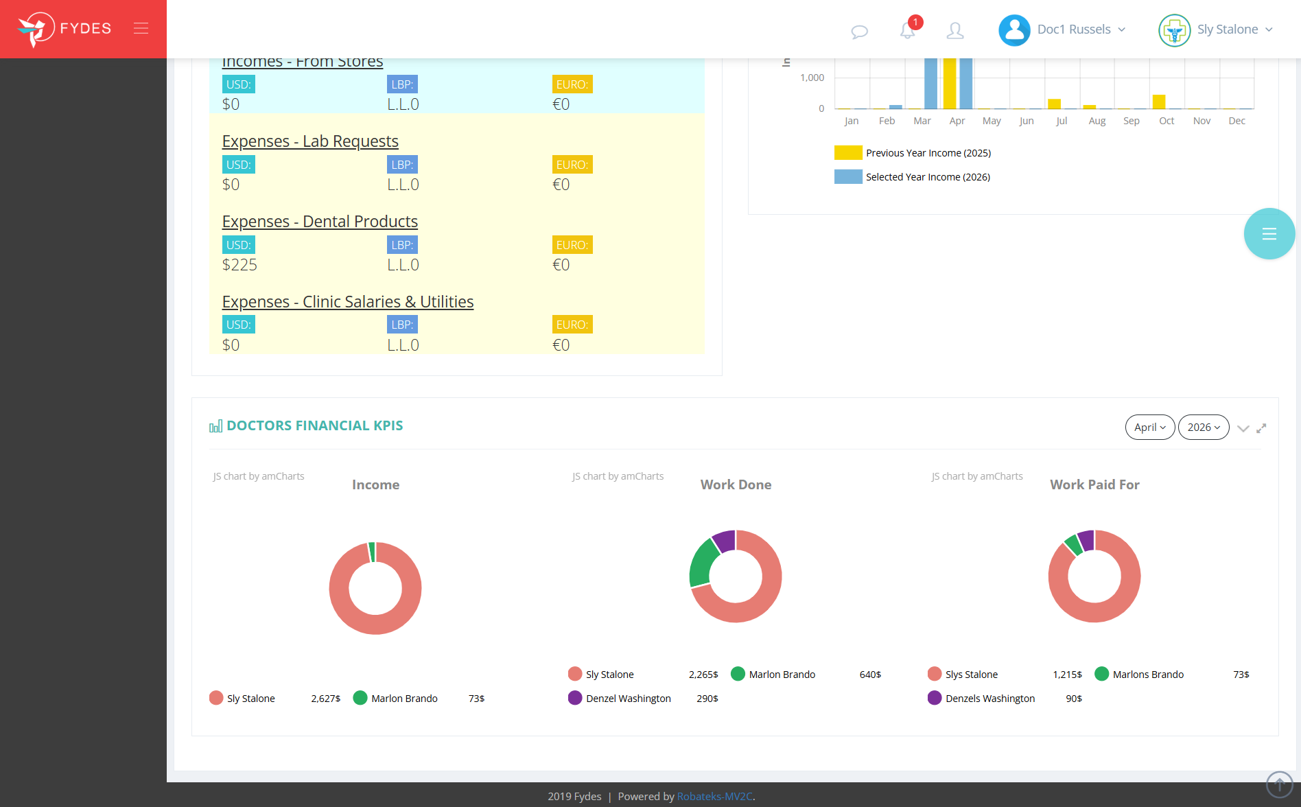 FYDES Dashboard